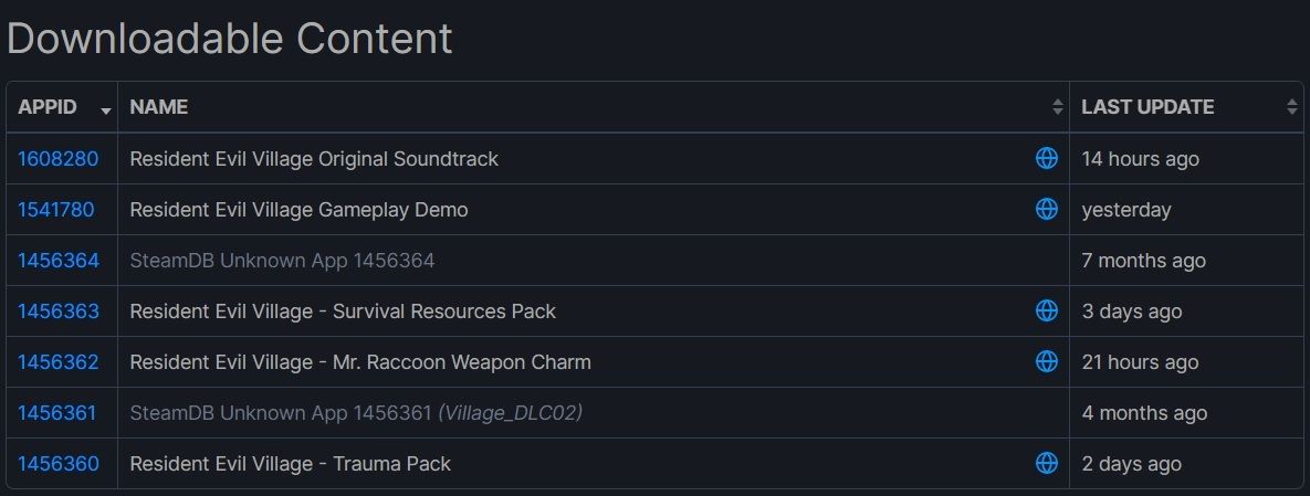 2 new dlcs added to steam database. : r/LeaksDBD