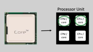 octa core 2.4 ghz processor in snapdragon