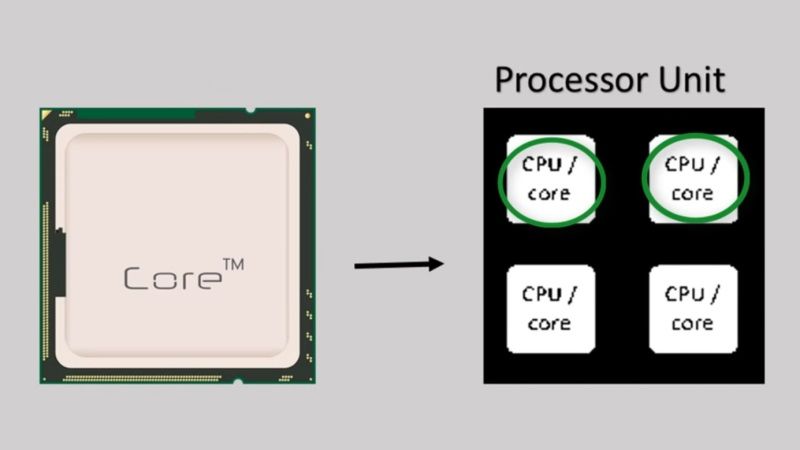 Octa Core Vs Snapdragon Which Is The Best Processor 