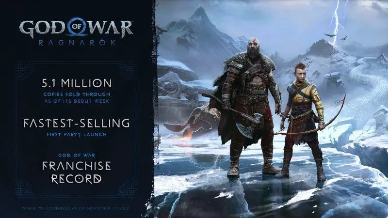 God of War Ragnarok Sales Exceed 5.1 Million Worldwide