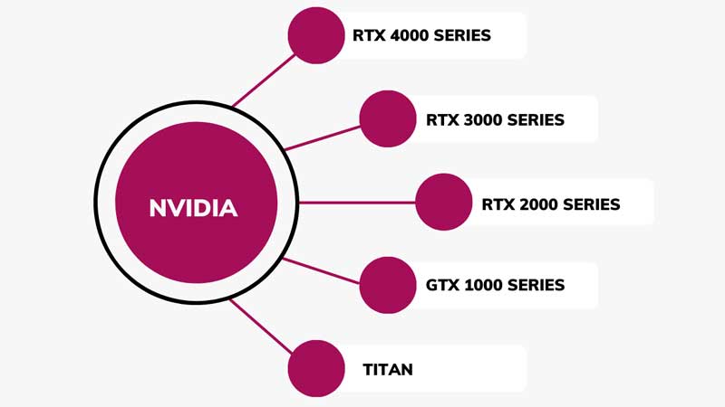 GPU Benchmarks Hierarchy 2023 - Graphics Card Rankings