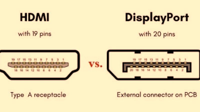 HDMI против DisplayPort
