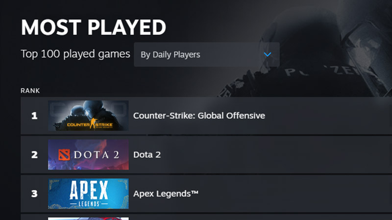 top most played steam games of all time