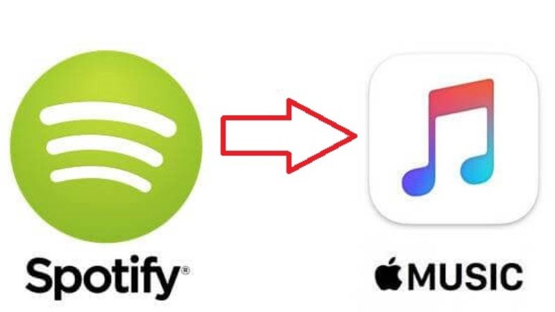 transferir listas de reproducción de Spotify a Apple Music