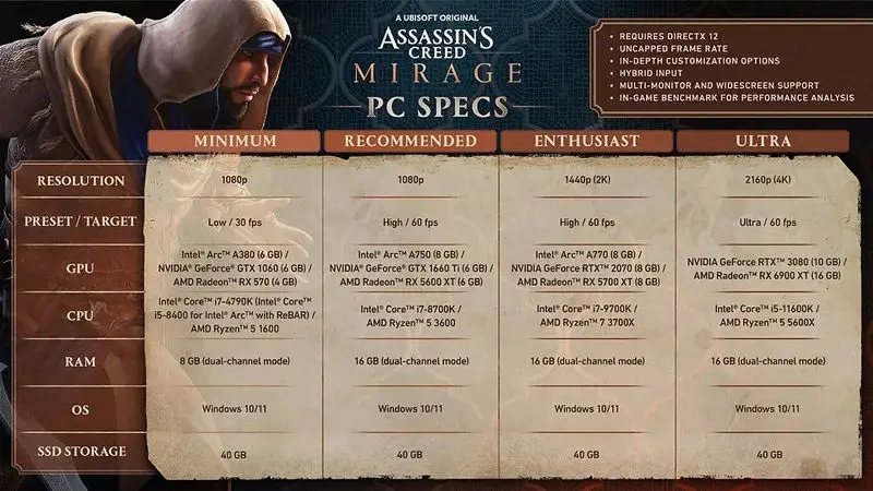 Assassin's Creed Mirage PC System Requirements Confirmed